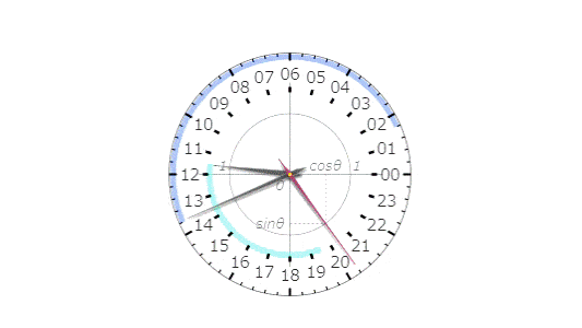 Clock prototypes / Math chart